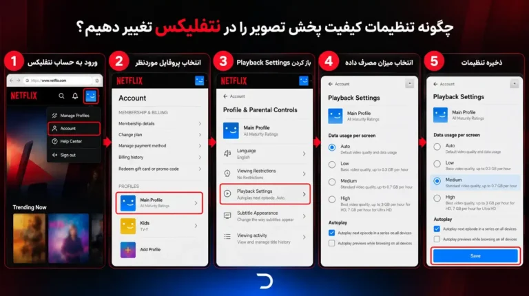 چگونه تنظیمات کیفیت پخش تصویر را در نتفلیکس تغییر دهیم؟​
