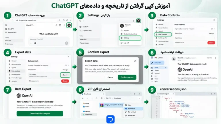 آموزش کپی گرفتن از تاریخچه و داده‌های ChatGPT​