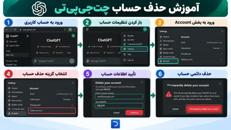 آموزش حذف حساب چت‌جی‌پی‌تی​