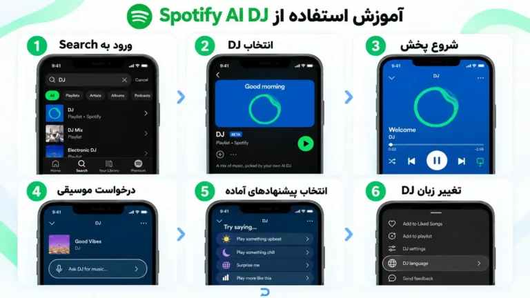آموزش استفاده از Spotify AI DJ​