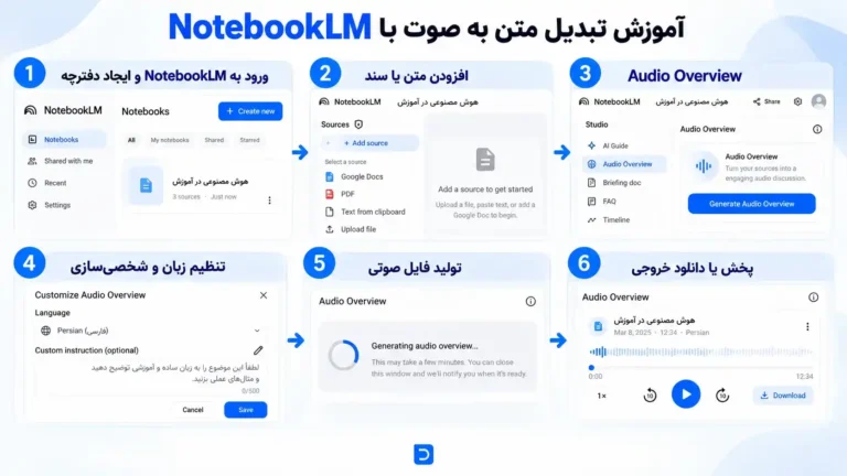 آموزش تبدیل متن به صوت با NotebookLM