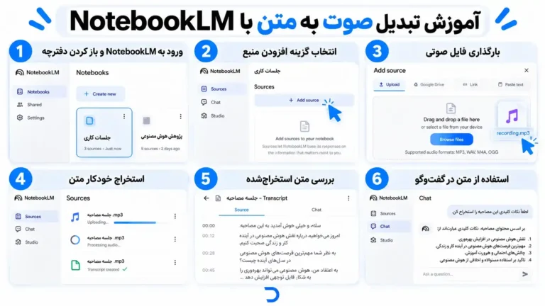 آموزش تبدیل صوت به متن با NotebookLM​